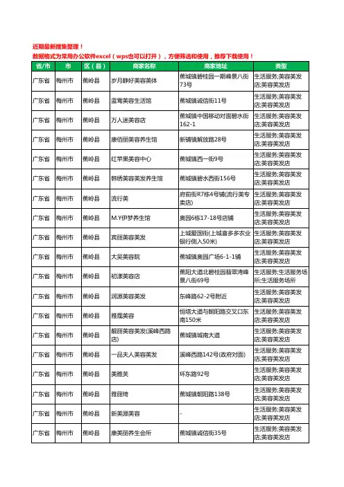 2020新版广东省梅州市蕉岭县美容院工商企业公司商家名录名单黄页联系方式大全46家
