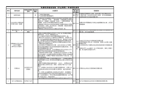 【基金备案材料清单】关于公布私募投资基金备案申请材料清单的通知_2020年3月20日