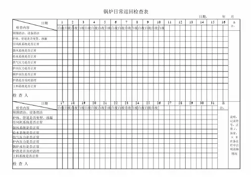 锅炉日常巡回检查表