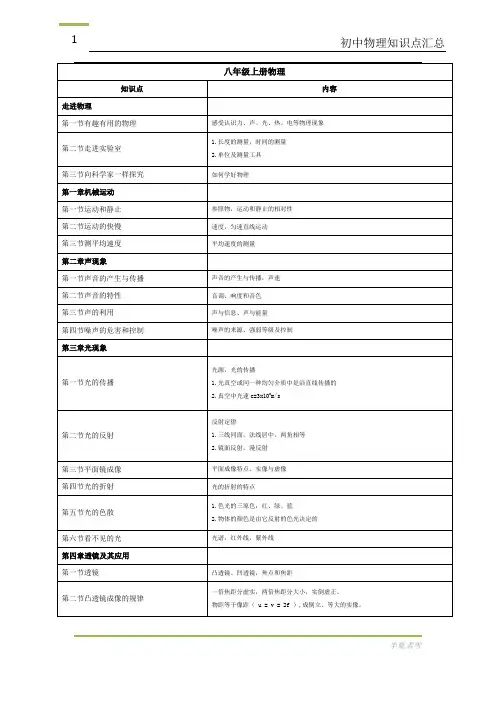 初中物理知识点总结_最新五四制鲁教版