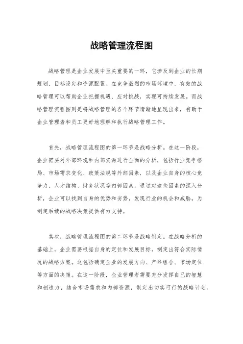 战略管理流程图