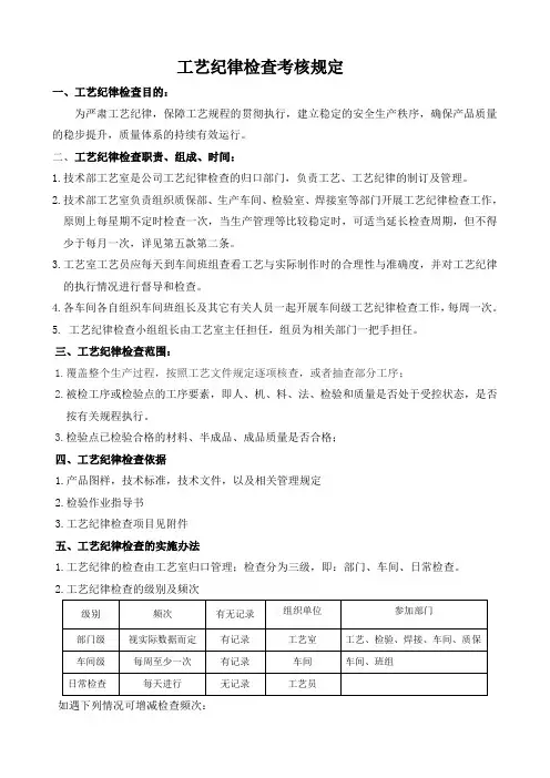 工艺纪律检查考核规定