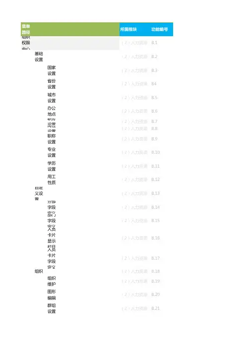 ecology8功能清单(2015-05-27)