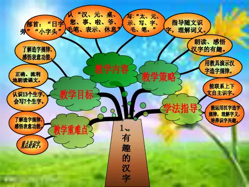 一年级下册第一单元知识树