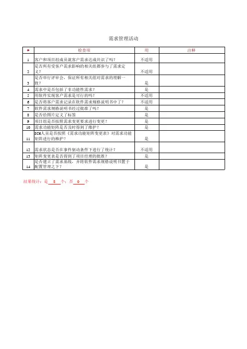 CMMI-需求管理检查表