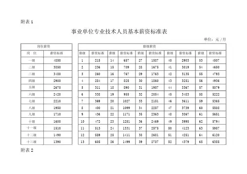 事业单位工资标准表