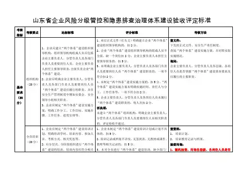 山东省企业风险分级管控和隐患排查治理体系建设验收评定标准