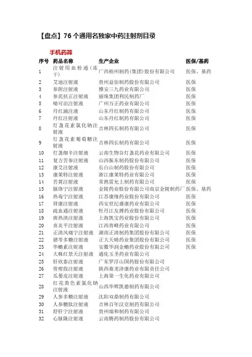 【盘点】76个通用名独家中药注射剂目录