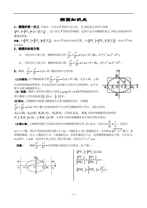 高中数学---椭圆知识点小结