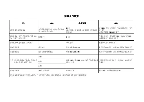 品牌合作内容及收费标准