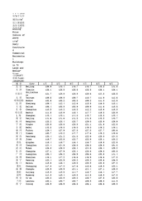 中国价格统计年鉴全国各省市区数据：4-1-4 2018年70个大中城市144m2以上新建商品住宅销售价格指数