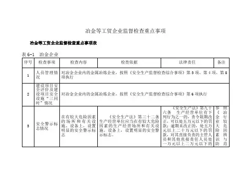 冶金等工贸企业监督检查重点事项