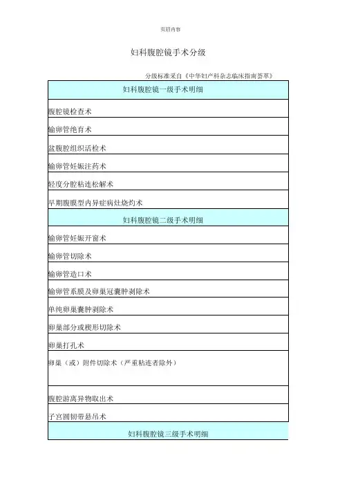 妇科腹腔镜手术分级