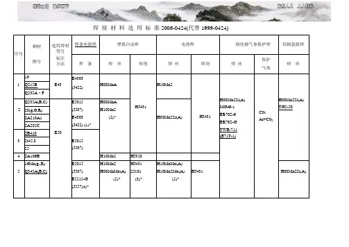 焊材选用标准