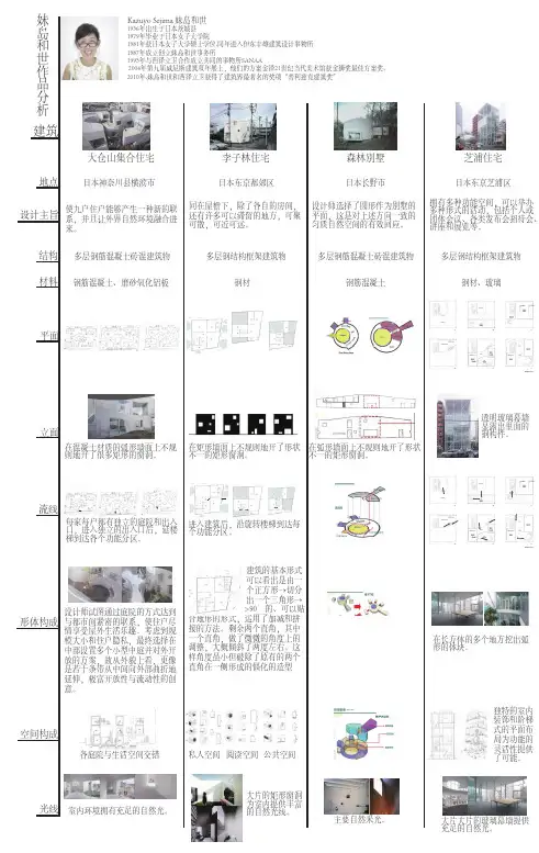 妹岛和世作品分析