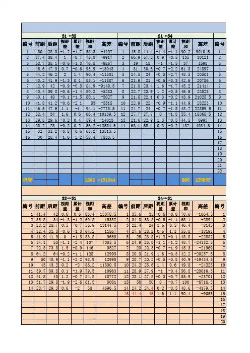 水准测量数据表格(含有计算公式)