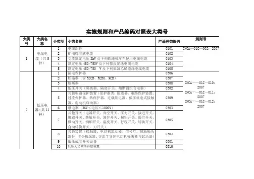 实施规则和产品编码对照表大类号