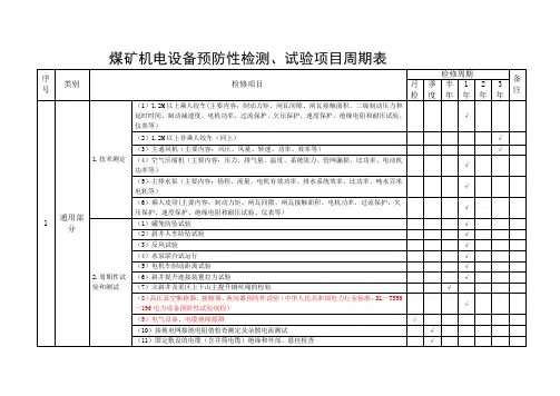集团煤矿设备预防性检测试验周期表