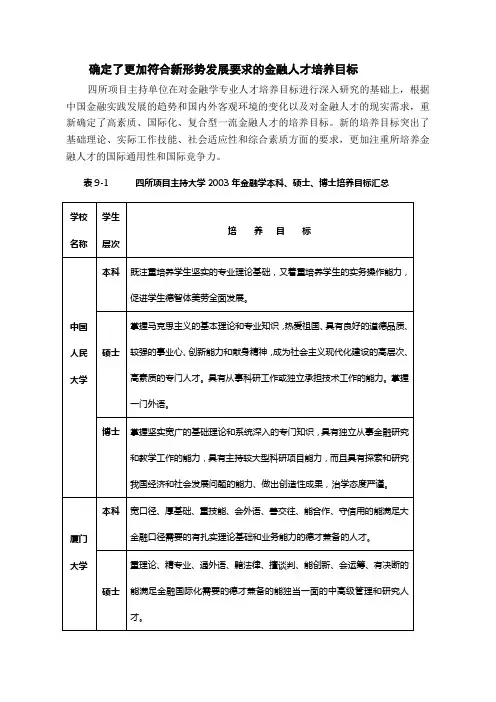 大学金融学专业本科课程设置概览