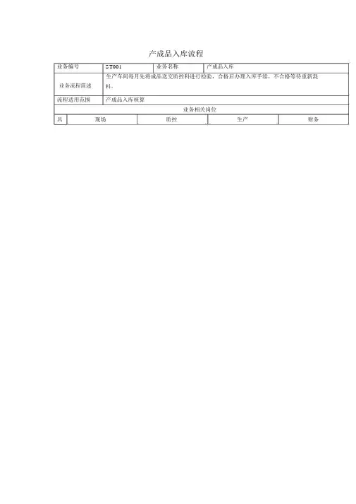 产成品入库流程