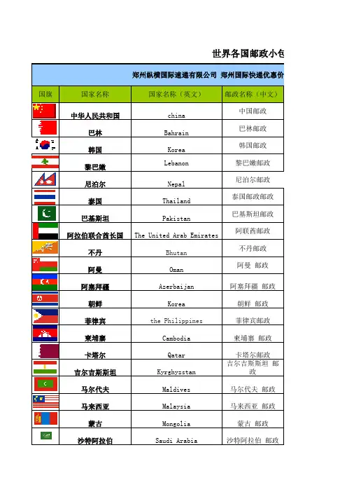 世界各国邮政查询网站大全1