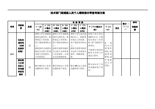 技术部门经理季度KPI考核方案