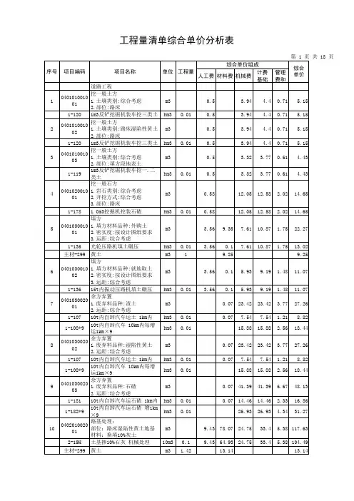 工程量清单综合单价分析表