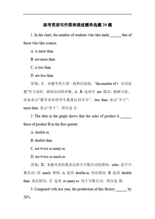 高考英语写作图表描述题单选题20题