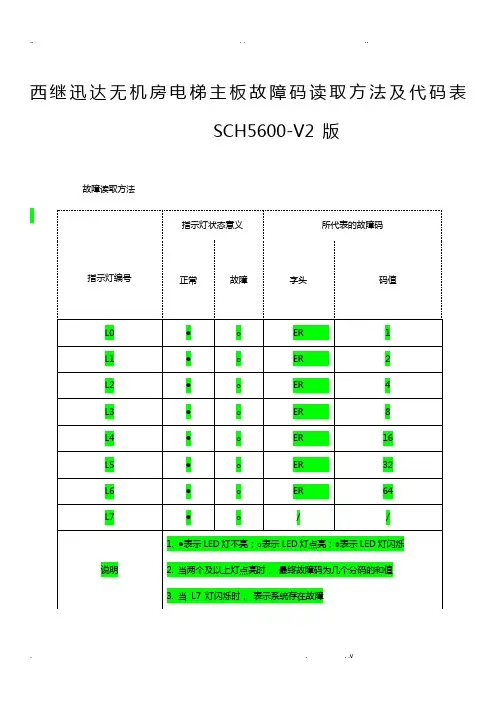 西继迅达故障表