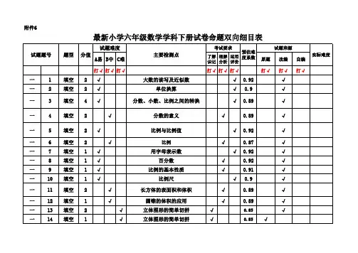 最新推荐小学数学命题-双向细目表模板