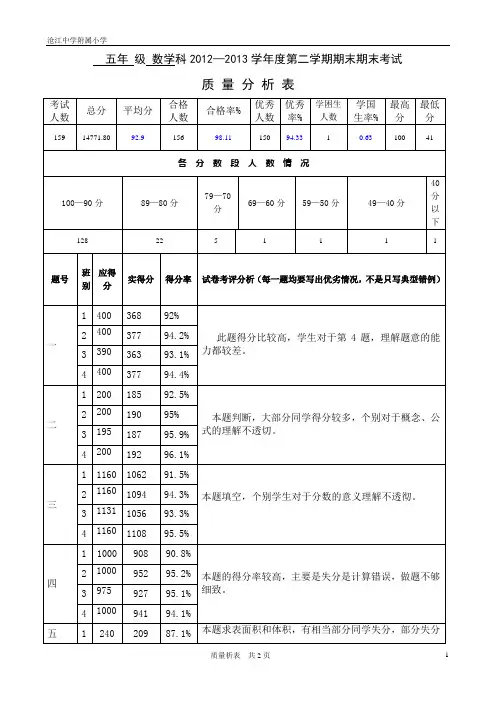 试卷分析表(期末考试五年级数学)doc