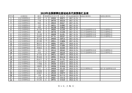 2015年全国桥牌注册运动员代表资格汇总表
