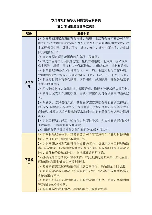 项目部项目领导及各部门岗位职责表