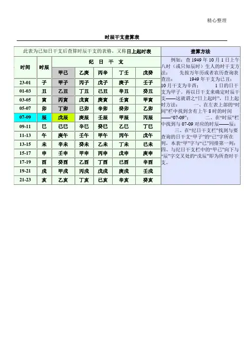 时辰干支查算表格模板