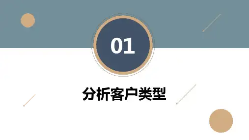 4.1.14.1促进客户下单的方法