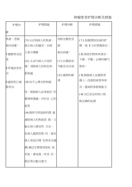肿瘤患者护理诊断及措施
