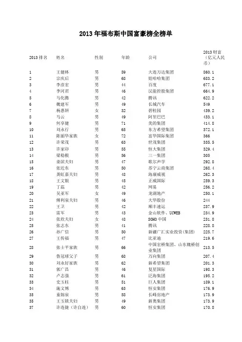 2013年福布斯中国富豪榜全榜单