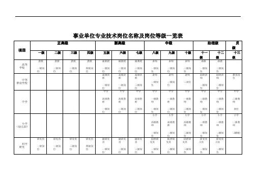 事业单位专业技术岗位名称及岗位等级一览表(定稿)