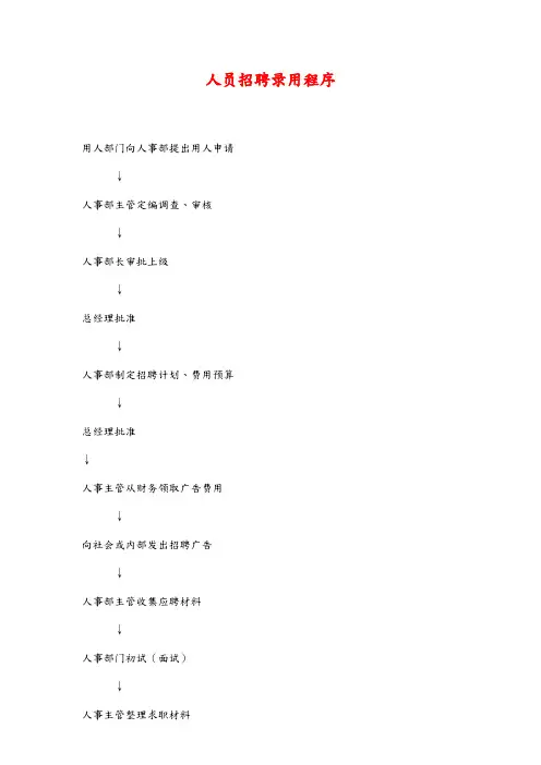 人员招聘录用程序流程