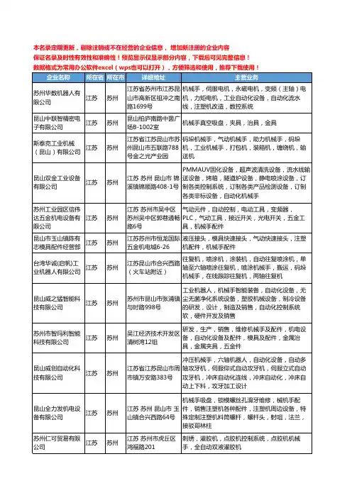 新版江苏省苏州机械手工商企业公司商家名录名单联系方式大全213家