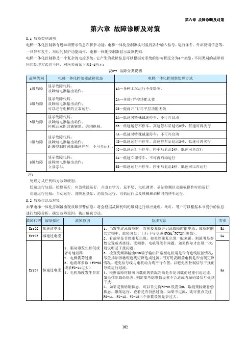 默纳克nice3000+故障代码