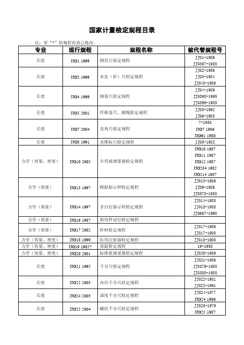 国家计量检定规程目录汇编