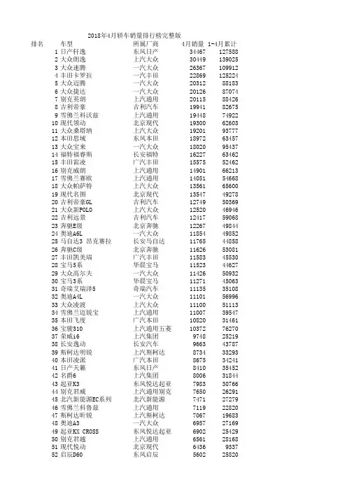2018年4月轿车销量排行