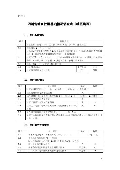 四川省城乡社区基础情况调查表(社区填写)