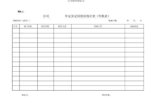 人力资源管理表格汇总