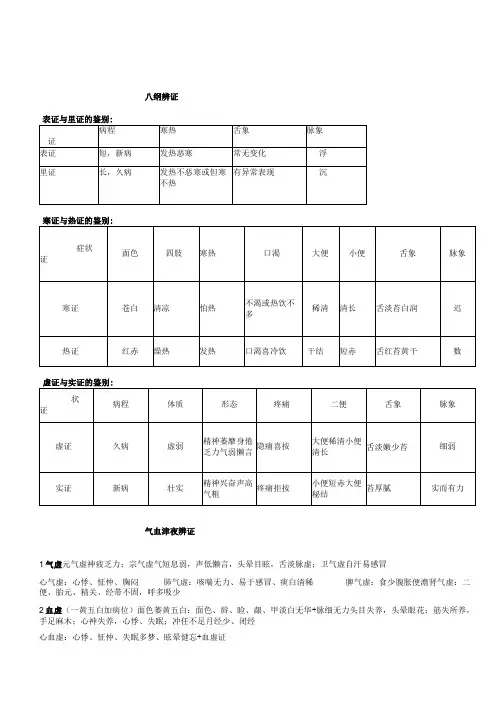 基础中医学资料：辨证