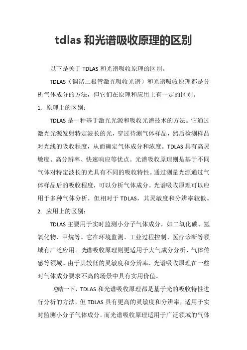 tdlas和光谱吸收原理的区别