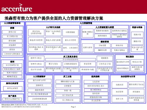 埃森哲 有能力为客户提供全面的人力资源管理解决方案(ppt)