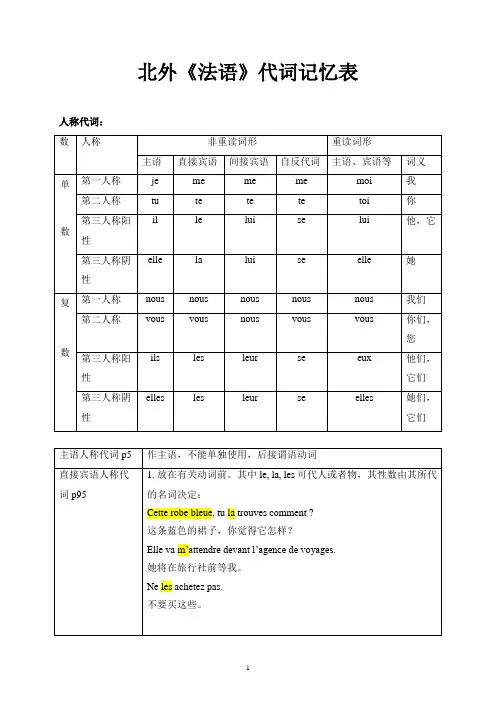 北外《法语》总复习代词记忆表