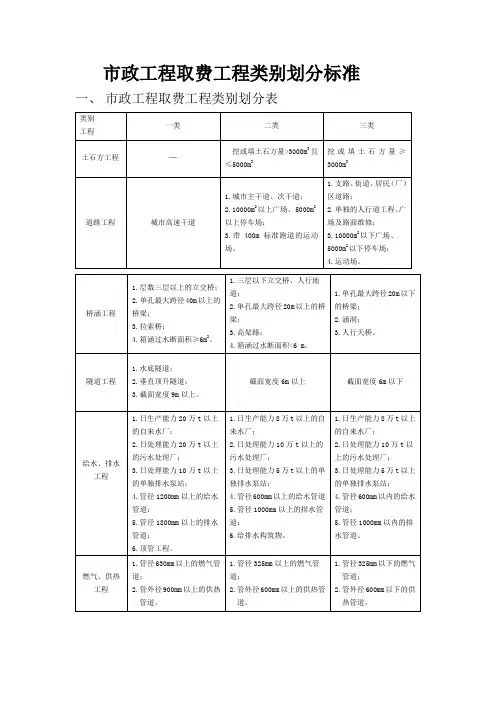 市政工程取费工程类别划分标准